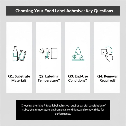 Key questions for label adhesive choice.